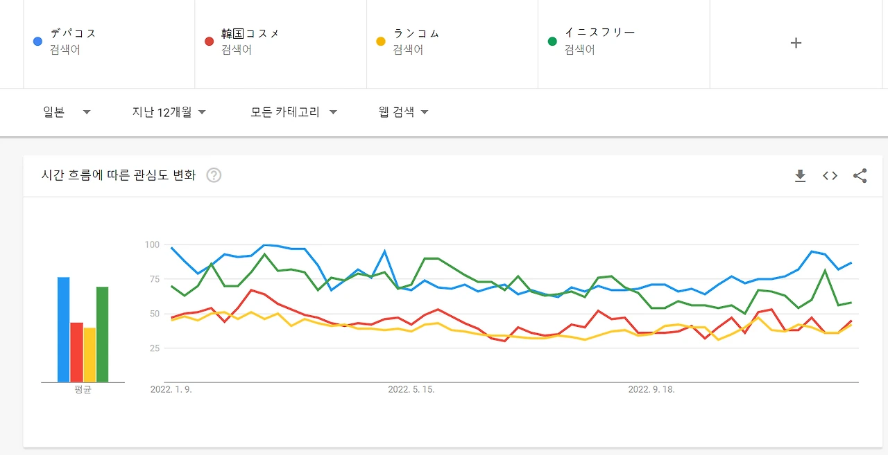 데파코스, 한국화장품, 랑콤, 이니스프리.PNG