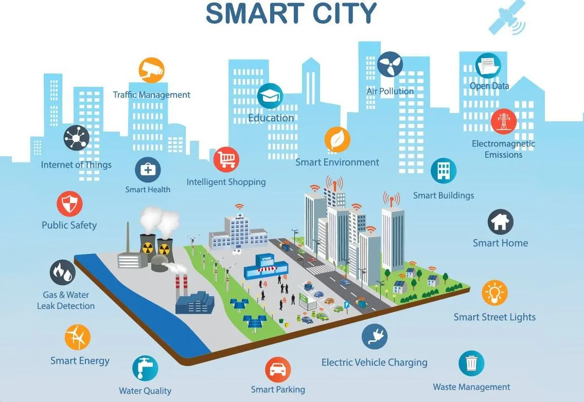 스마트시티.JPG