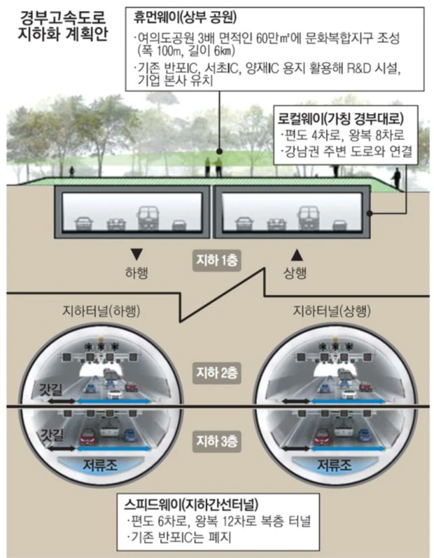 경부고속도로 지하.jfif