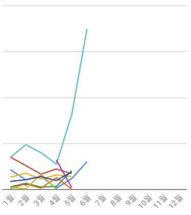 %EB%A7%A4%EC%B6%9C.jpg?type=w966