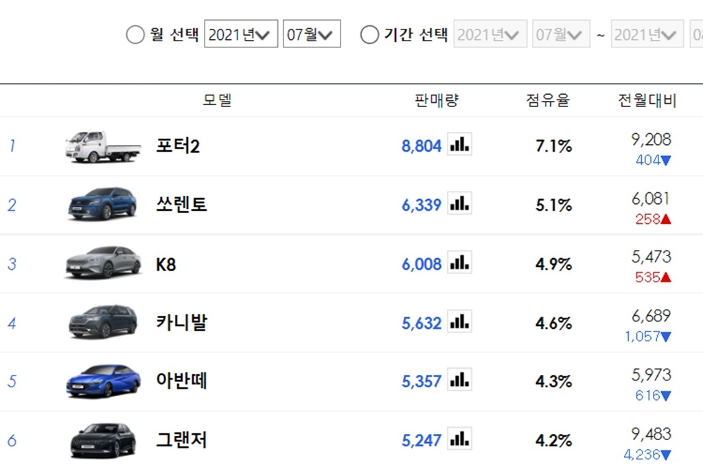 7월 판매량.PNG