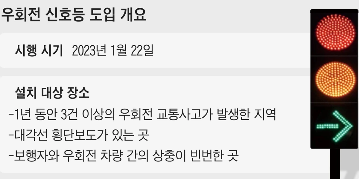 8. 우회전 신호등, 경찰청.JPG