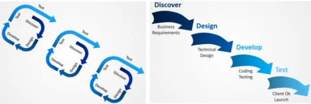 애자일 워터폴.JPG