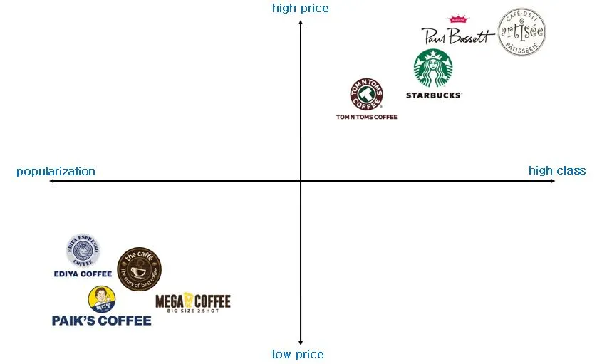 커피 포지셔닝.JPG