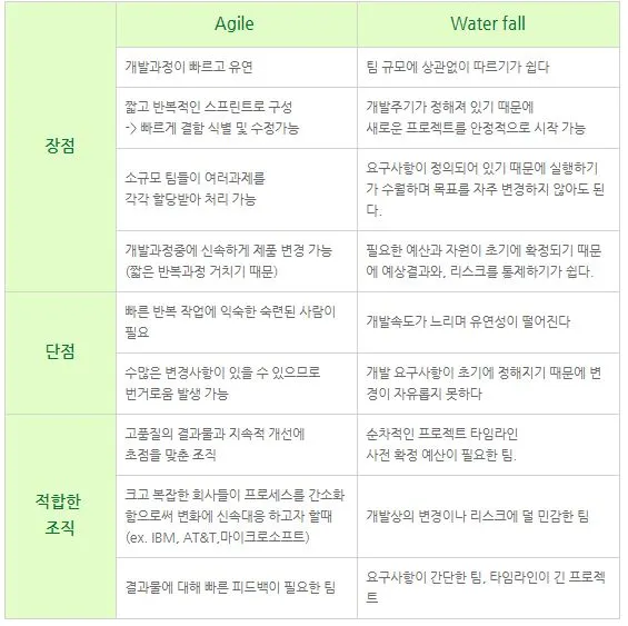 애자일워터폴 비교.JPG