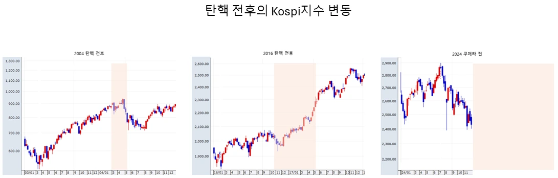 Kospi.PNG