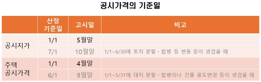 공시가격 기준일.PNG