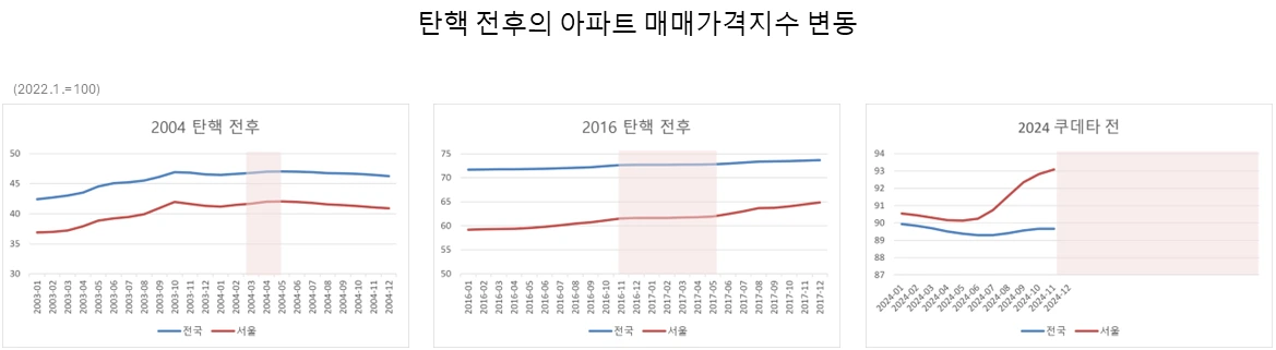 아파트 지수.PNG