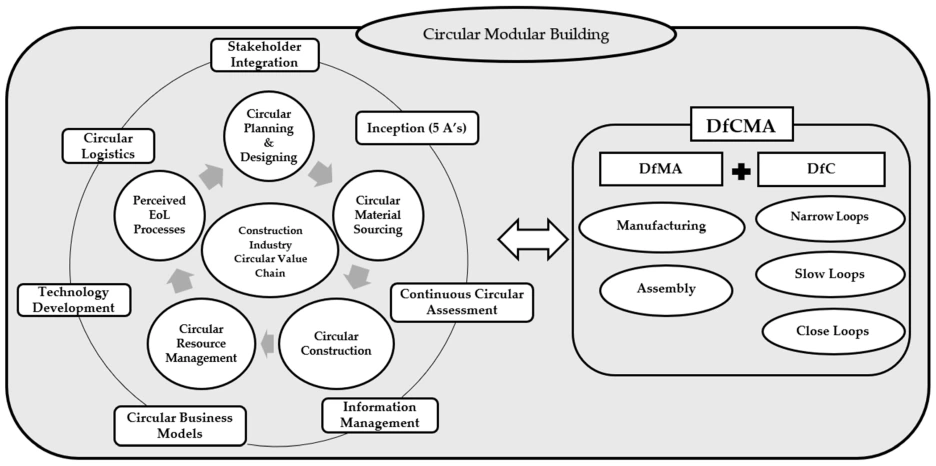 sustainability-16-09192-g003.png?type=w1