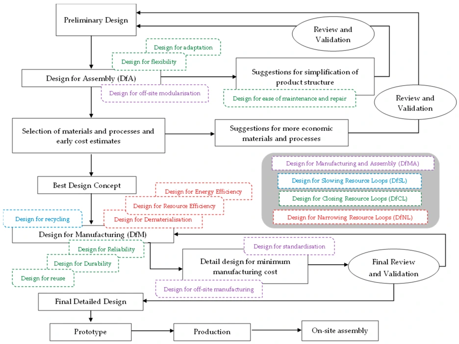 sustainability-16-09192-g005.png?type=w1