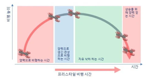 181017 free_time.JPG