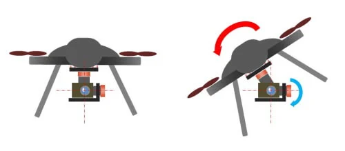 180919 gimbal_move.JPG