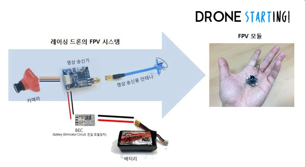 FPV_system.JPG