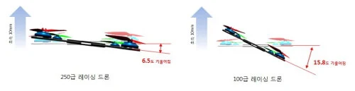 190429 Wind_effect.JPG