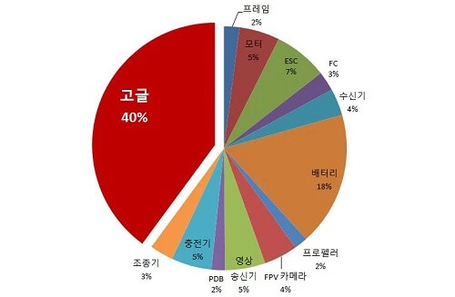 180711 TypeBFG cost.JPG