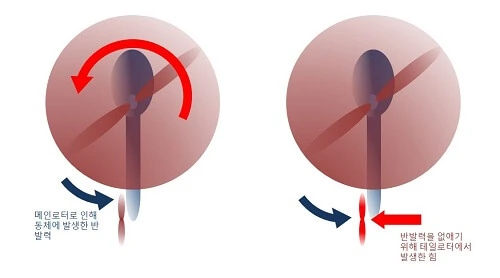 180328 rotor_force.JPG