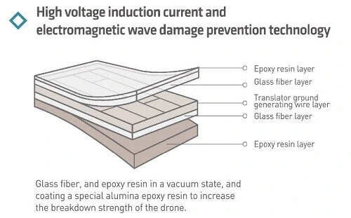 180201 insulation.JPG