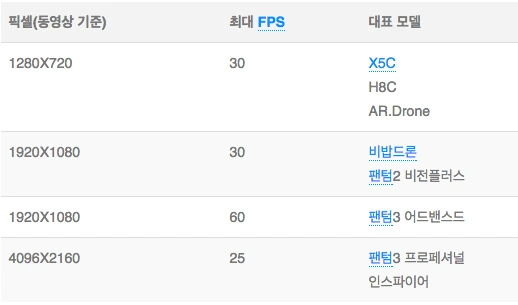 스크린샷 2015-08-21 오전 11.16.28.png
