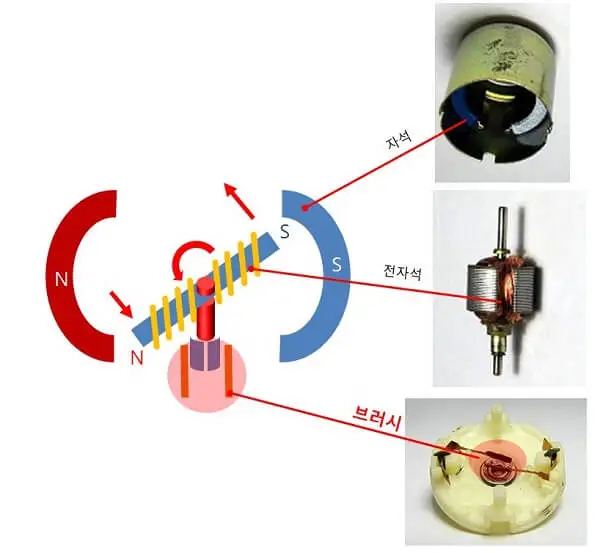 171213 brushed_motor.JPG