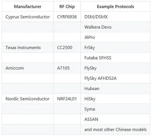 171130 protocols.JPG
