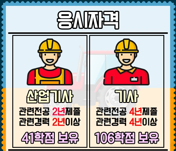 %EB%86%8D%EC%97%85%EA%B8%B0%EA%B3%84%EA%B8%B0%EC%82%AC-3%EB%AC%B8%EB%8B%A8.png?type=w1