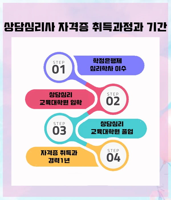 %EC%83%81%EB%8B%B4%EC%8B%AC%EB%A6%AC%EC%82%AC4.png?type=w2