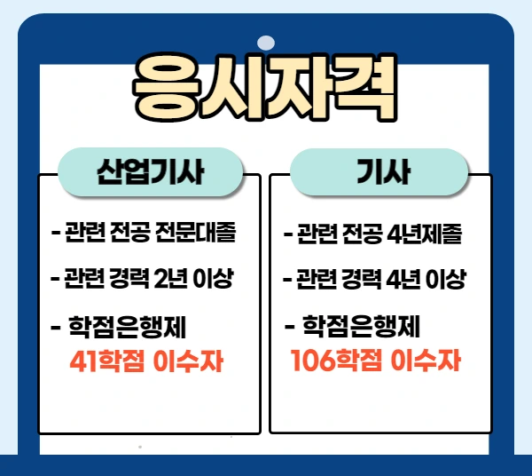 %EC%A0%95%EB%B3%B4%ED%86%B5%EC%8B%A0%EA%B8%B0%EC%88%A0%EC%9E%903.jpg?type=w2