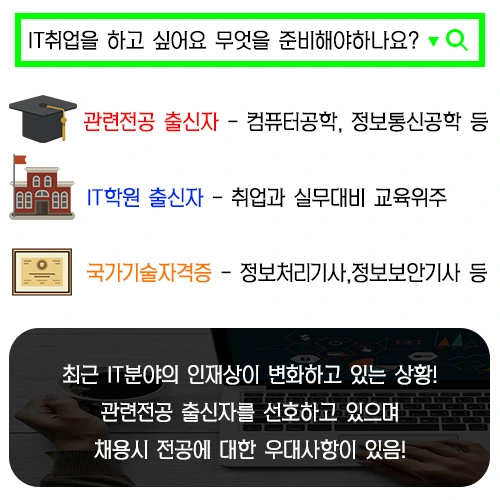 %EC%9D%B4%EB%AF%B8%EC%A7%80_IT%EA%B3%84%EC%97%B4%EC%A4%80%EB%B9%84%EB%B0%A9%EB%B2%95.jpg?type=w966