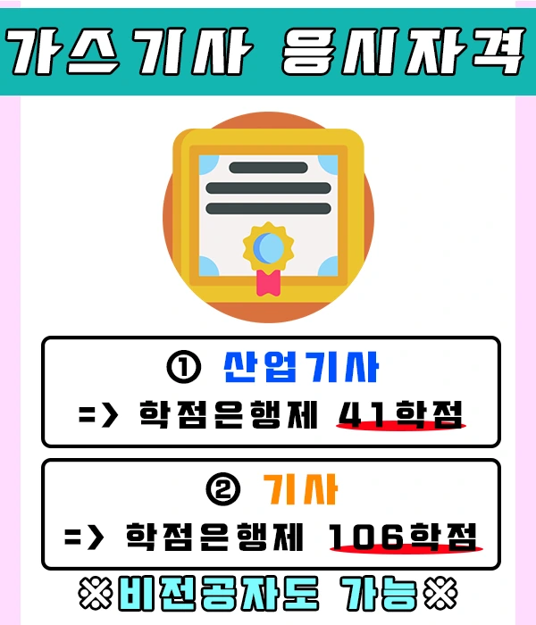 %EA%B0%80%EC%8A%A4%EA%B8%B0%EC%82%AC2.png?type=w1