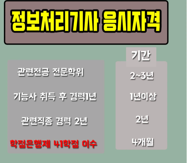 4%EC%A0%95%EB%B3%B4%EC%B2%98%EB%A6%AC%EC%82%B0%EC%97%85%EA%B8%B0%EC%82%AC%EC%9D%91%EC%8B%9C%EC%A1%B0%EA%B1%B4.png?type=w2