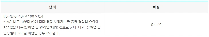 %EA%B2%BD%EB%A0%A5.png?type=w1