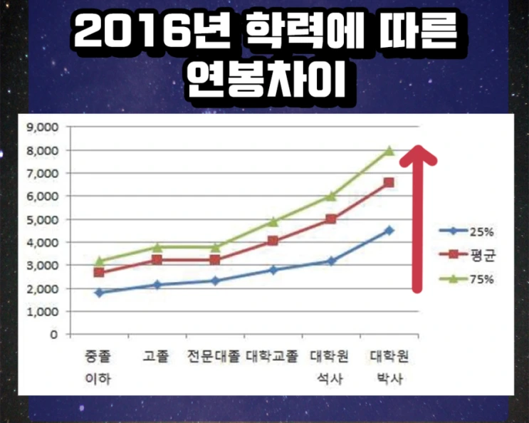 %ED%95%99%EB%A0%A5%EC%97%B0%EB%B4%89%EC%B0%A8%EC%9D%B4.png?type=w2