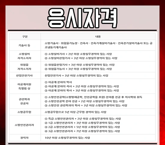 %EC%86%8C%EB%B0%A9%EC%8B%9C%EC%84%A4%EA%B4%80%EB%A6%AC%EC%82%AC-2%EB%AC%B8%EB%8B%A8.png?type=w3