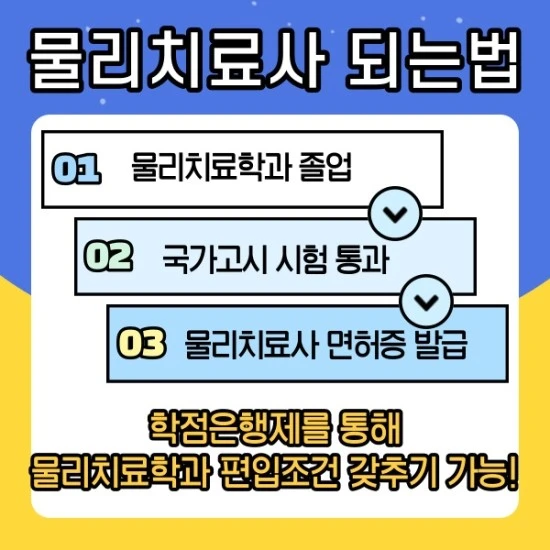 %EB%AC%BC%EB%A6%AC%EC%B9%98%EB%A3%8C%EC%82%AC-%EB%90%98%EB%8A%94%EB%B2%95-002.jpg?type=w3