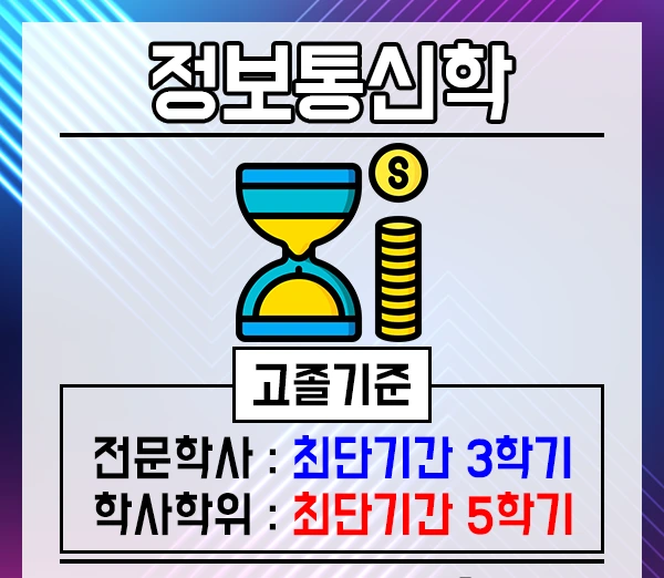 %EC%A0%95%EB%B3%B4%ED%86%B5%EC%8B%A0%EA%B3%B5%ED%95%99%ED%95%99%EC%9C%84%EC%B7%A8%EB%93%9D-5%EB%AC%B8%EB%8B%A8.png?type=w1