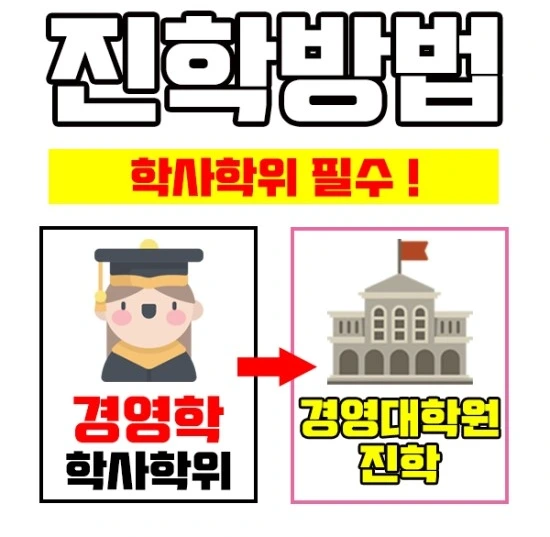 MBA%EC%A7%84%ED%95%99%EC%A1%B0%EA%B1%B4%EC%9D%B4%EB%AF%B8%EC%A7%802.jpg?type=w3