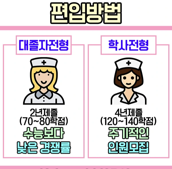 %EA%B0%84%ED%98%B8%ED%95%99%EA%B3%BC%ED%8E%B8%EC%9E%85-2%EB%AC%B8%EB%8B%A8.png?type=w1