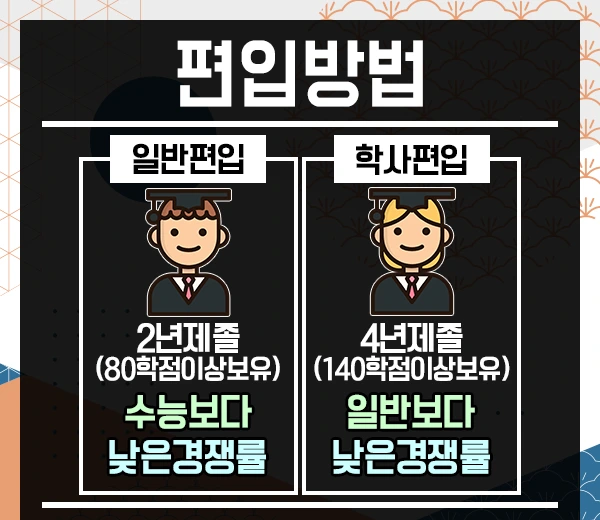 %EC%8B%AC%EB%A6%AC%ED%95%99%EA%B3%BC%ED%8E%B8%EC%9E%85-3%EB%AC%B8%EB%8B%A8.png?type=w1