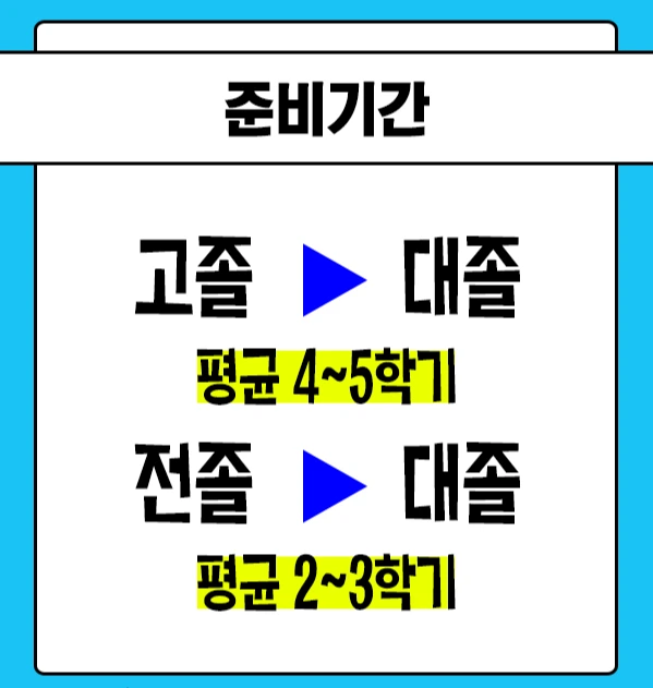 %EC%A4%80%EB%B9%84%EA%B8%B0%EA%B0%84.png?type=w966