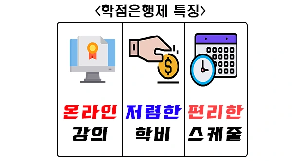 %ED%95%99%EC%A0%90%EC%9D%80%ED%96%89%EC%A0%9C_%ED%9A%8C%EA%B3%84%ED%95%993.png?type=w1