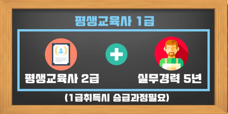 %ED%8F%89%EC%83%9D%EA%B5%90%EC%9C%A1%EC%82%AC%EC%9E%90%EA%B2%A9%EC%A6%9D2.png?type=w2