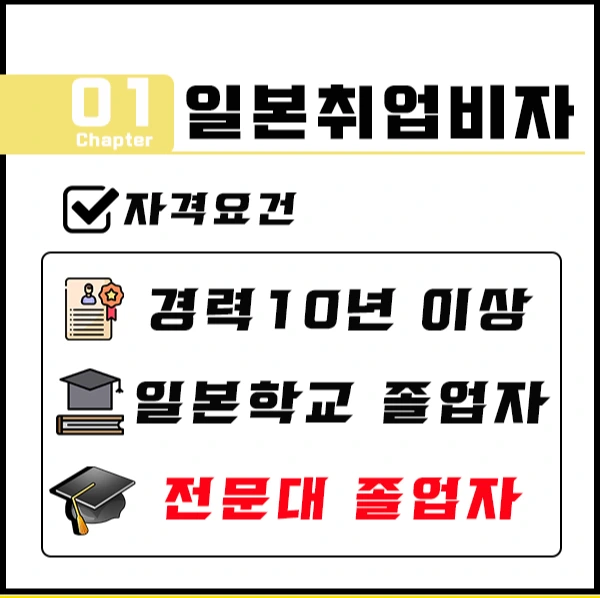 %EC%9D%BC%EB%B3%B8%EC%B7%A8%EC%97%85%EB%B9%84%EC%9E%902.png?type=w1