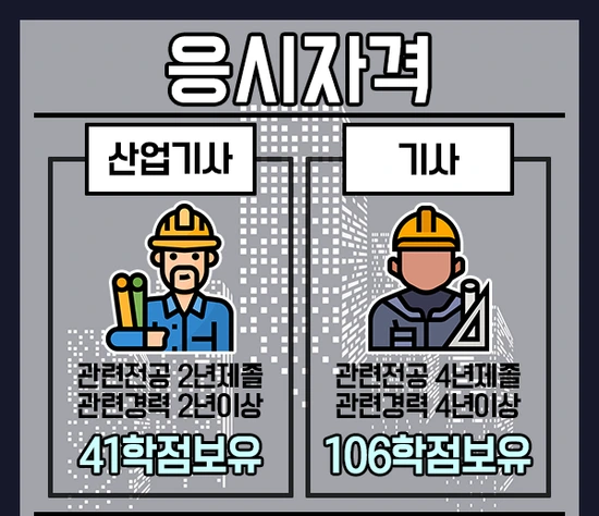 %EA%B1%B4%EC%B6%95%EA%B8%B0%EC%82%AC-2%EB%AC%B8%EB%8B%A8.png?type=w3