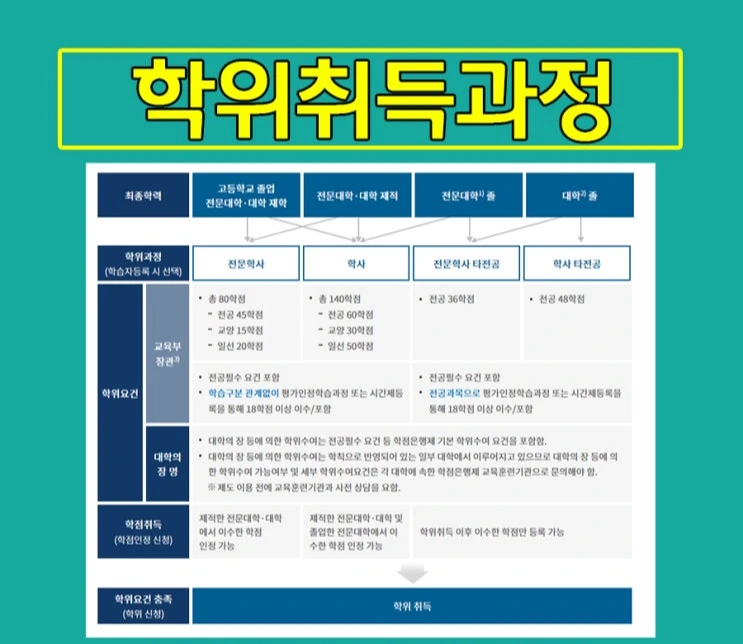 %283%29_%ED%95%99%EC%9C%84%EC%B7%A8%EB%93%9D%EA%B3%BC%EC%A0%95.jpg?type=w2