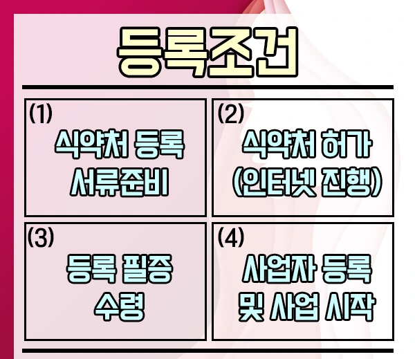 %ED%99%94%EC%9E%A5%ED%92%88%EC%B1%85%EC%9E%84%ED%8C%90%EB%A7%A4%EC%97%85%EB%93%B1%EB%A1%9D-2%EB%AC%B8%EB%8B%A8.png?type=w1