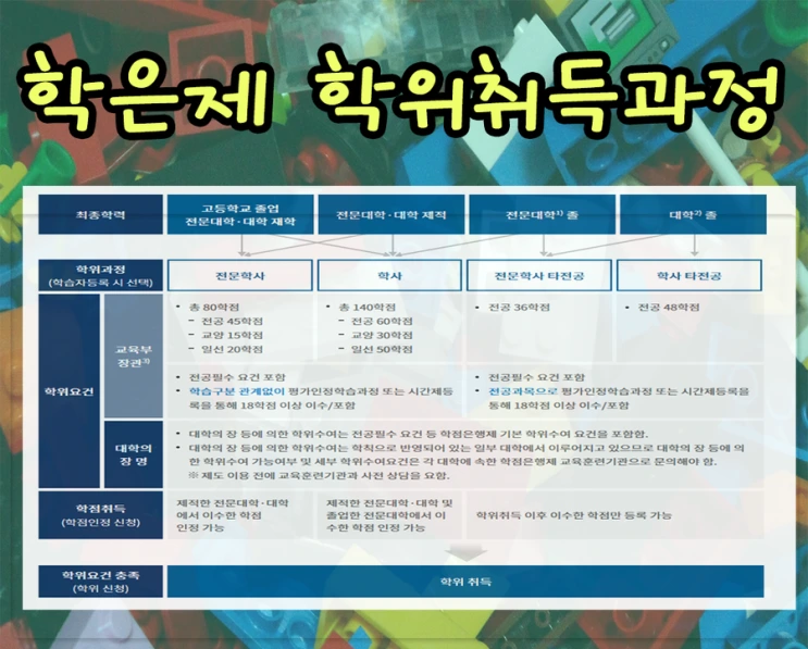 %285%29_%ED%95%99%EC%9D%80%EC%A0%9C_%EC%9D%B4%EC%88%98%EA%B3%BC%EC%A0%95.png?type=w2