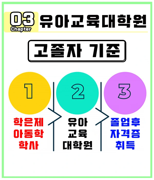 %EC%9C%A0%EC%95%84%EA%B5%90%EC%9C%A1%EB%8C%80%ED%95%99%EC%9B%904.png?type=w1