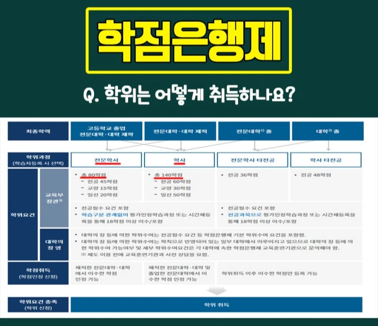 %287%29_%ED%95%99%EC%9C%84%EC%B7%A8%EB%93%9D%EC%A1%B0%EA%B1%B4.jpg?type=w2