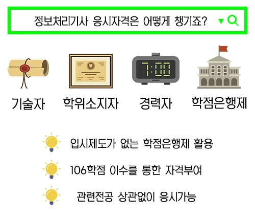 %EC%9D%B4%EB%AF%B8%EC%A7%80_%EC%A0%95%EB%B3%B4%EC%B2%98%EB%A6%AC%EA%B8%B0%EC%82%AC%EC%9D%91%EC%8B%9C%EC%9E%90%EA%B2%A9.jpg?type=w966