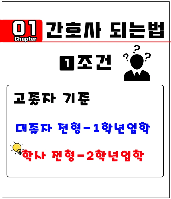 %EA%B0%84%ED%98%B8%EC%82%AC%EB%90%98%EB%8A%94%EB%B2%952.png?type=w1